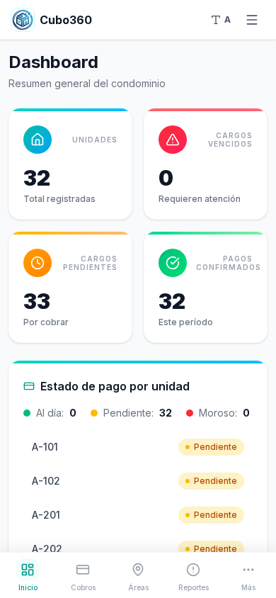 Panel Cubo360 — dashboard en móvil